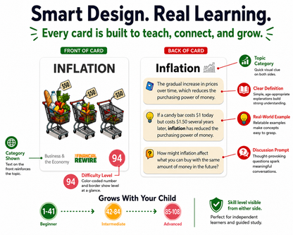 100 Financial Literacy Words and Terms Every Child Should Know _Gen 3 Latest Version