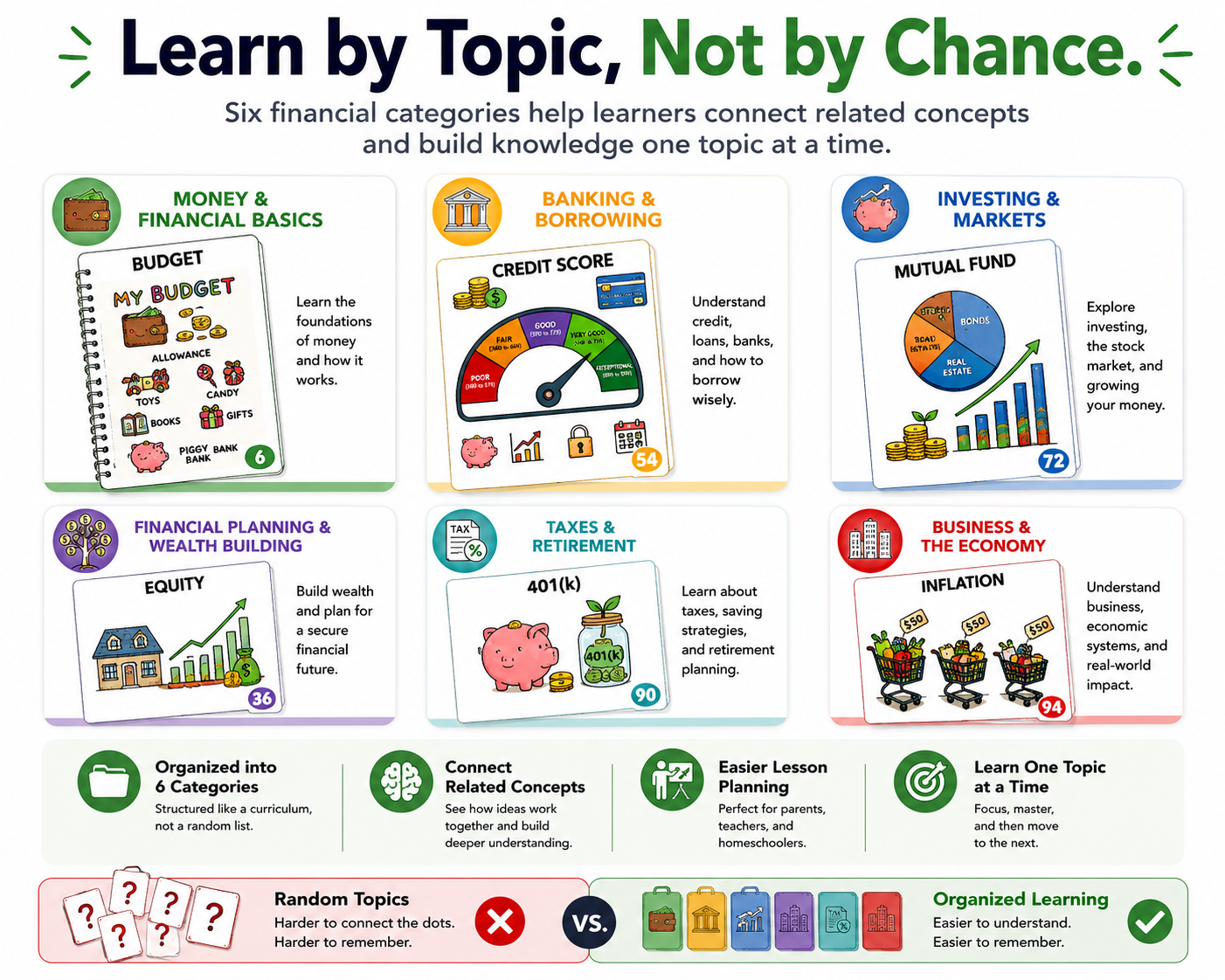 100 Financial Literacy Words and Terms Every Child Should Know _Gen 3 Latest Version