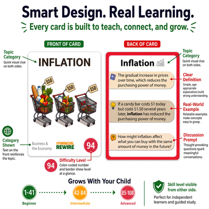 100 Financial Literacy Words and Terms Every Child Should Know _Gen 3 Latest Version