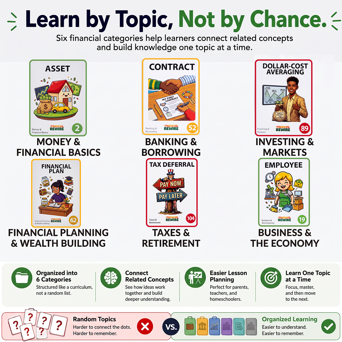 100 Financial Literacy Words and Terms Every Child Should Know _Gen 3 Latest Version
