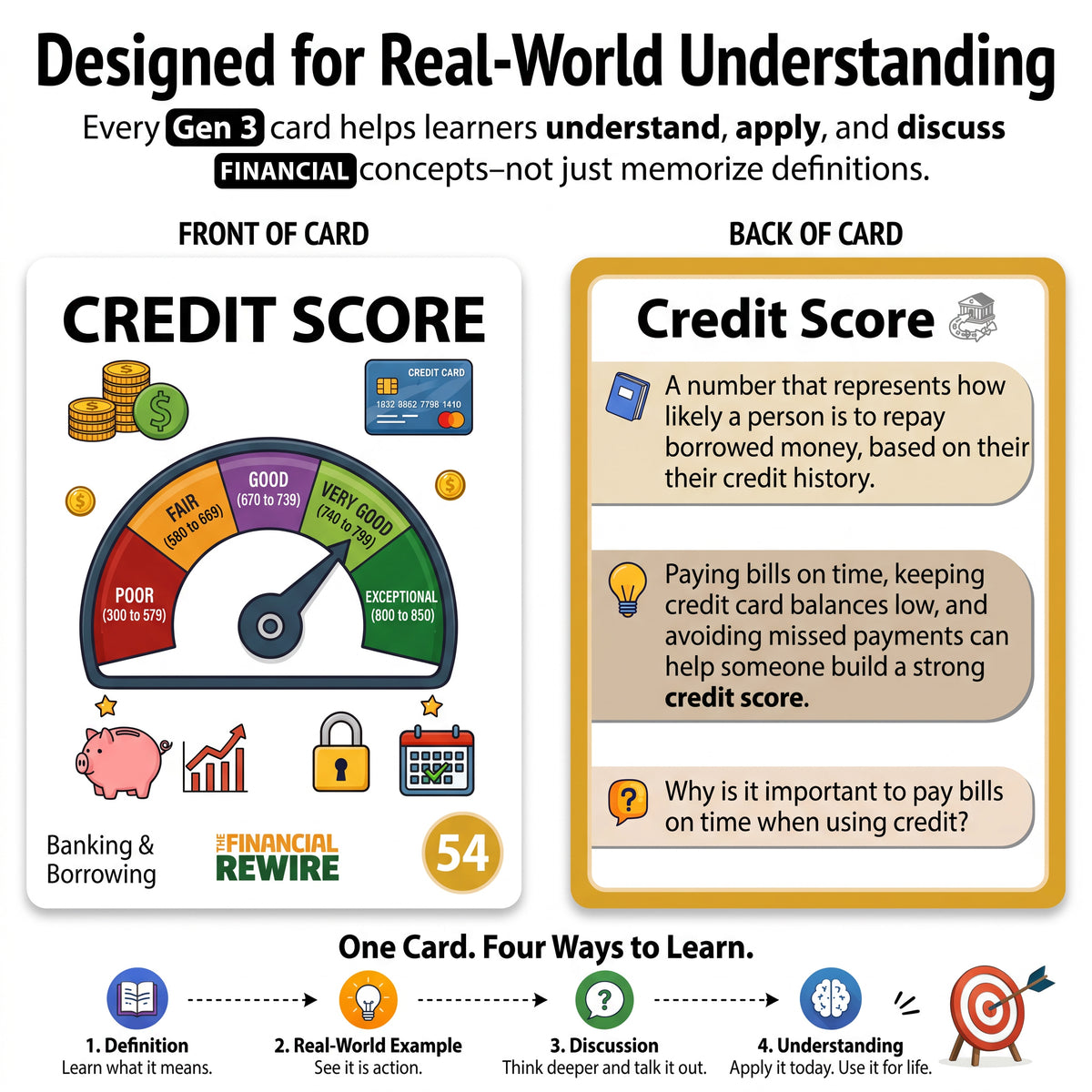 100 Financial Literacy Words and Terms Every Child Should Know _Gen 3 Latest Version