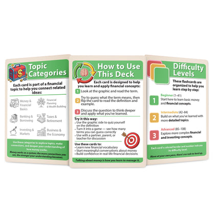 100 Financial Literacy Words and Terms Every Child Should Know _Gen 3 Latest Version