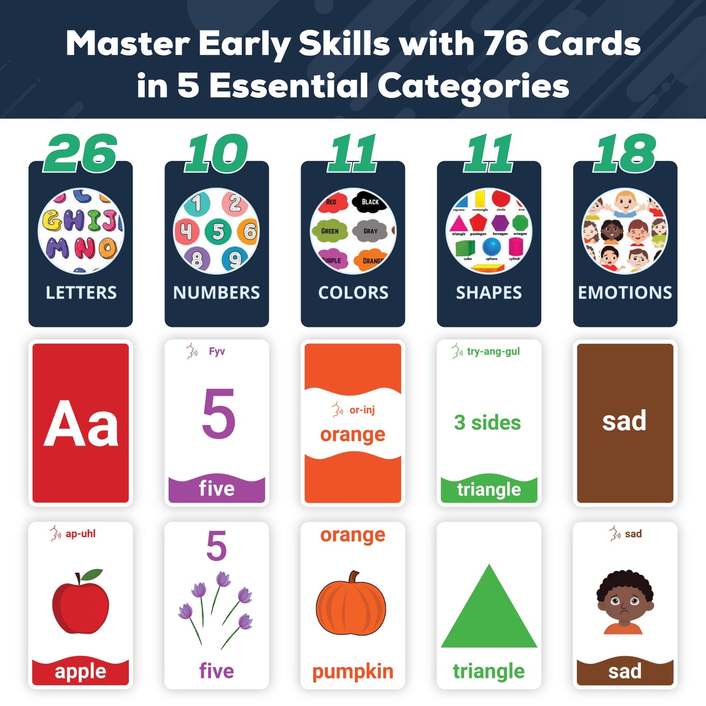 First Steps Learning Flashcards – 76 Cards for Toddlers & Kids – Letters, Numbers, Colors, Shapes & Emotions – Early Learning Tool for Ages 3+