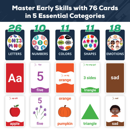 First Steps Learning Flashcards – 76 Cards for Toddlers & Kids – Letters, Numbers, Colors, Shapes & Emotions – Early Learning Tool for Ages 3+